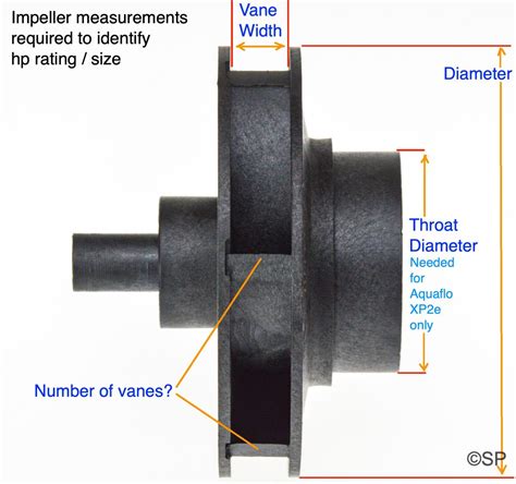 spare parts of centrifugal water pump|centrifugal pump impeller size chart.